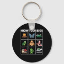 Search for software programmer developer key rings Html