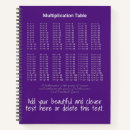 Search for multiple notebooks Multiplication table
