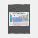 Search for periodic table blankets Cool