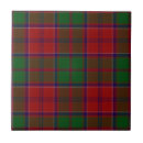 Search for tartan tiles Pattern