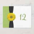 Search for table game postcards Bridal
