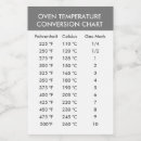 Search for cheat sheet kitchen dining Measurements