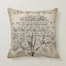 Search for grandparents 50th anniversary gifts Keepsake