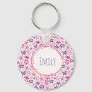 Search for fun retro key rings Whimsical