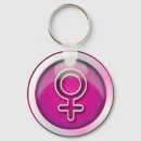 Search for organic rounded key rings Organism