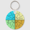 Search for ohms law accessories Wheel