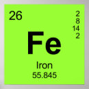 Search for funny periodic posters Iron