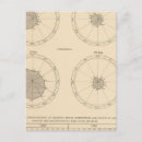 Search for fevers postcards Statistical