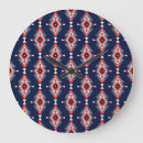 Search for ethnic clocks Background