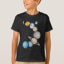 Search for solarsystem Planet