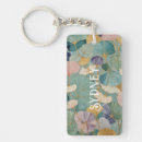 Search for whispering key rings Nature