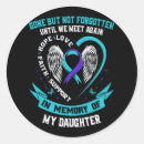 Search for sadness stickers Stress