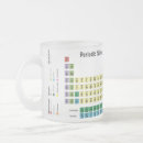 Search for beakers mugs Science