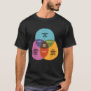 Search for zombie jesus tshirts Math