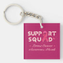 Search for cancer support key rings Pink