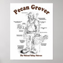 Search for bluegrass art Guitar
