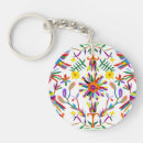Search for mexican cultures key rings Peru