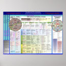 Search for new order posters Map