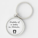 Search for stillbirth accessories Baby