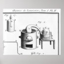 Search for inventions posters Discovery