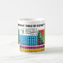 Search for element periodic table mugs Elements
