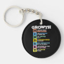 Search for growth key rings Mindset