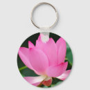 Search for spring water key rings Garden