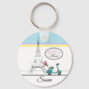 Search for past key rings Vintage