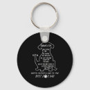 Search for s key rings Wolf