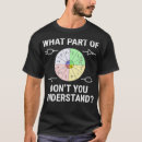 Search for ohms tshirts Cool