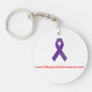 Search for chronically round key rings Chronic pain