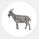 Search for butchers stickers Meat
