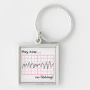 Search for cardiology humor Ekg