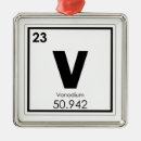Search for formula christmas tree decorations Science