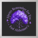 Search for alzheimer posters Alzheimers awareness