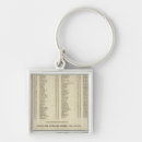 Search for consultant key rings Index