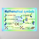 Search for math symbols posters office supplies Mathematics