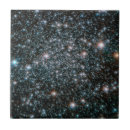 Search for cluster tiles Space