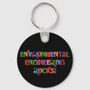 Search for rocks key rings Water
