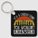 Search for strategy key rings Checkmate