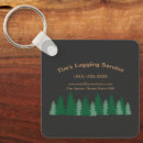 Search for log key rings Trees