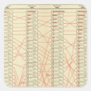Search for ranks stickers United