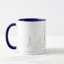 Search for programmer mugs Funny