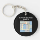 Search for particle key rings Quantum