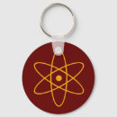 Search for proton key rings Electron