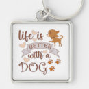 Search for funny life quotes key rings Saying