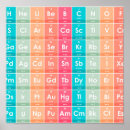 Search for funny chemistry posters Chemical