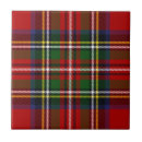 Search for royal tiles Plaid
