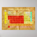 Search for table number art Periodic