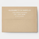 Search for textured envelopes Brown